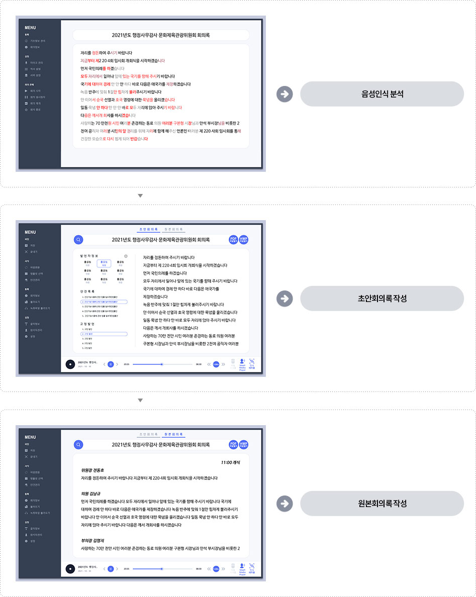 음성인식분석, 초안회의록작성, 원본회의록 작성